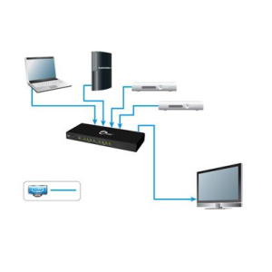 SIIG HDMI 4-Port Switch